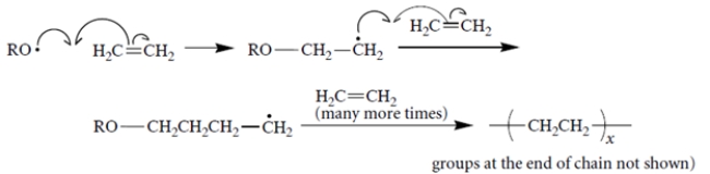 Free-radical polymerization of ethylene proceeds with the following propagation steps. It turns out that polyethylene made by free-radical polymerization contains some branches, for example, (a) Give a plausible mechanism, complete with fishhooks, for propagation steps that can account for formation of these branches. (b) It is possible (by a completely different method) to form polyethylene with unbranched chains. Which do you think would have higher density, branched-chain polyethylene or polyethylene with unbranched chains? Explain briefly.