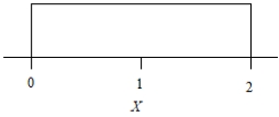 <strong>The probability density of a random variable X is given in the figure. From this density, what is the probability that X is between 0.5 and 1.5? </strong> A)1/3 B)1/2 C)3/4 D)1