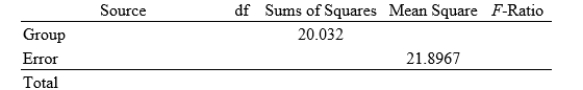 A study randomly assigned adult subjects to one of three exercise treatments: (1) a single long exercise period five days per week; (2) several ten-minute exercise periods five days per week; and (3) several ten-minute periods five days per week using a home treadmill. The study report contains the following summary statistics about weight loss (in kilograms) after six months of treatment: \begin{array} { | l | c | c | c | } \hline \text { Treatment } & \text { Mean } & \text { Std. Dev. } & \boldsymbol { n } \\ \hline \text { Long periods } & 10.2 & 4.2 & 37 \\ \hline \text { Multiple short periods } & 9.3 & 4.5 & 36 \\ \hline \text { Multiple short periods with treadmill } & 10.2 & 5.2 & 42 \\ \hline \end{array} Here is a partial ANOVA table based on these data: The numerator degrees of freedom for the ANOVA is _______.