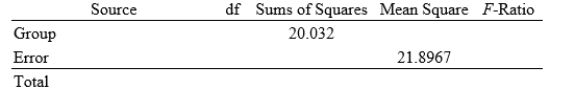 <strong>A study randomly assigned adult subjects to one of three exercise treatments: (1) a single long exercise period five days per week; (2) several ten-minute exercise periods five days per week; and (3) several ten-minute periods five days per week using a home treadmill. The study report contains the following summary statistics about weight loss (in kilograms) after six months of treatment: \begin{array} { | l | c | c | c | } \hline\text { Treatment } & \text { Mean } & \text { Std. Dev. } & \boldsymbol { n } \\ \hline \text { Long periods } & 10.2 & 4.2 & 37 \\ \hline \text { Multiple short periods } & 9.3 & 4.5 & 36 \\ \hline \text { Multiple short periods with treadmill } & 10.2 & 5.2 & 42 \\ \hline \end{array} Here is a partial ANOVA table based on these data: What is the alternative hypothesis for the ANOVA?</strong> A)The population mean weight loss after six months is greatest with multiple short periods of exercise using a treadmill. B)The population mean weight loss after six months is different for each of the three exercise conditions. C)The population mean weight loss after six months is not the same for the three exercise conditions. D)The population mean weight loss after six months is the same for all three exercise conditions.