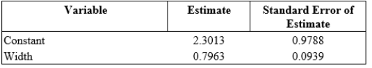 <strong>A fisheries biologist has been studying horseshoe crabs using categorical variables, but she has decided that reporting the data as continuous variables would be more useful. She has sampled 100 horseshoe crabs and recorded their weight (in kilograms) and width (in centimeters). The proposed regression equation is Weight<sub>i</sub> = α+β × width<sub>i</sub> + Ɛ<sub>i</sub> Where the deviations Ɛ<sub>i</sub> are assumed to be independent and Normally distributed with mean 0 and standard deviation σ. This model was fit to the data using the method of least squares. The following results were obtained from statistical software: r<sup>2</sup> = 0.423, s = 2.2018. What is a 95% confidence interval for the slope in the simple linear regression model?</strong> A)2.3013 ± 1.9419 B)2.3013 ± 0.1863 C)0.7963 ± 1.9419 D)0.7963 ± 0.1863
