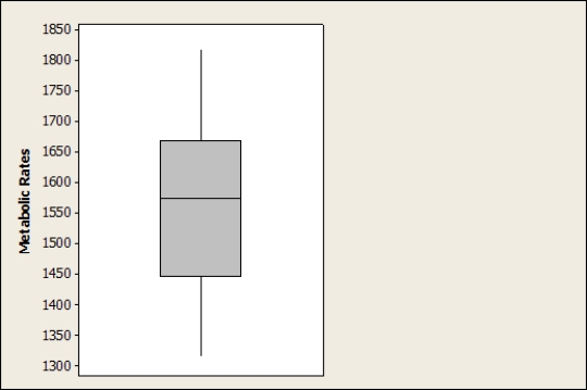 <strong>A sample was taken of the metabolic rates of men participating in a study regarding diets. The following boxplot depicts these rates (measured in kilocalories per 24 hours). Which of the following statements would be true if each person in this data set increased his rate by 120 kilocalories per 24 hours? </strong> A)The median would increase by 120. B)The first quartile would decrease by 60. C)The third quartile would increase by 60. D)The interquartile range would increase by 120.