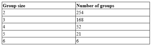 A study of freely forming groups in bars throughout Europe examined the number of individuals found in groups that were laughing together. A summary of the 501 groups examined is shown here: What is the median group size?
