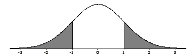 <strong>A company manufactures U-100 insulin syringes designed to contain 1 milliliter (ml) of a solution containing insulin. The actual distribution of solution volumes in these syringes is Normal, with mean? and standard deviation ?= 0.05 ml. We randomly select 8 syringes and measure the volume of solution in each. The results of these 8 measurements (in ml) are as follows \begin{array} { | l | l | l | l | l | l | l | l | } \hline 1.05 & 1.04 & 1.06 & 1.01 & 0.98 & 0.98 & 1.03 & 0.99 \\ \hline \end{array} Do these data give evidence that the true population mean solution volume is not 1 m1? The P-value for the appropriate null and alternative hypotheses corresponds to which of the following shaded areas?</strong> A) B) C) D)