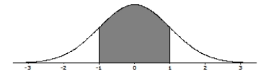 <strong>A company manufactures U-100 insulin syringes designed to contain 1 milliliter (ml) of a solution containing insulin. The actual distribution of solution volumes in these syringes is Normal, with mean? and standard deviation ?= 0.05 ml. We randomly select 8 syringes and measure the volume of solution in each. The results of these 8 measurements (in ml) are as follows \begin{array} { | l | l | l | l | l | l | l | l | } \hline 1.05 & 1.04 & 1.06 & 1.01 & 0.98 & 0.98 & 1.03 & 0.99 \\ \hline \end{array} Do these data give evidence that the true population mean solution volume is not 1 m1? The P-value for the appropriate null and alternative hypotheses corresponds to which of the following shaded areas?</strong> A) B) C) D)