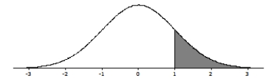 <strong>A company manufactures U-100 insulin syringes designed to contain 1 milliliter (ml) of a solution containing insulin. The actual distribution of solution volumes in these syringes is Normal, with mean? and standard deviation ?= 0.05 ml. We randomly select 8 syringes and measure the volume of solution in each. The results of these 8 measurements (in ml) are as follows \begin{array} { | l | l | l | l | l | l | l | l | } \hline 1.05 & 1.04 & 1.06 & 1.01 & 0.98 & 0.98 & 1.03 & 0.99 \\ \hline \end{array} Do these data give evidence that the true population mean solution volume is not 1 m1? The P-value for the appropriate null and alternative hypotheses corresponds to which of the following shaded areas?</strong> A) B) C) D)