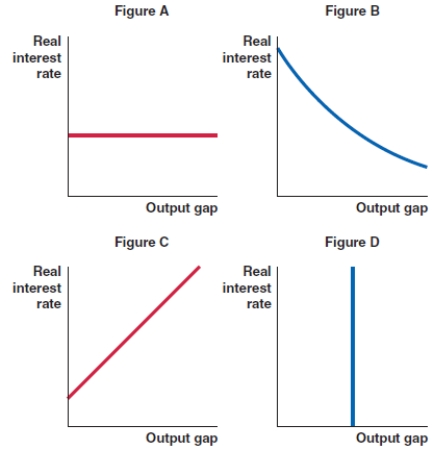 Which of the figures shown here correctly represents the shape of the MP curve?  