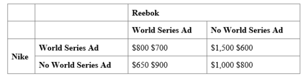(Table: Nike and Reebok Advertising Game) Use Table: Nike and Reebok Advertising Game. The sneaker industry is dominated by Nike and Reebok, and each firm spends a lot of money on advertising. Suppose each firm is considering a costly television commercial during the World Series. The table shows the payoff matrix of profits that each firm would receive from its advertising decision, given the advertising decision of its rival. The BEST response for Nike would be: 