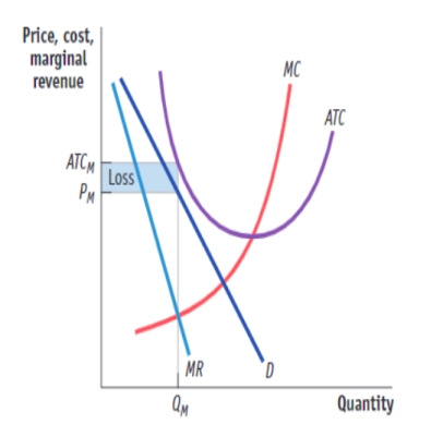 (Figure: Monopolistic Competition in the Market for Specialty Watches) Use Figure: Monopolistic Competition in the Market for Specialty Watches. The figure represents a monopolistically competitive firm. In the long run firms will:  
