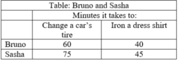 <strong>(Table: Bruno and Sasha's comparative advantage) The table provides data on the number of minutes it takes for Bruno and Sasha to change a tire and iron a dress shirt. Use the data to answer the question. Which statement explains who has a comparative advantage in changing a tire?  </strong> A)Sasha because she has a higher opportunity cost B)Bruno because he has a higher opportunity cost C)Sasha because she has a lower opportunity cost D)Bruno because he has a lower opportunity cost <div style=padding-top: 35px> 