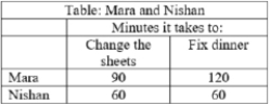 The table provides data on the minutes it takes for Mara and Nishan to change the sheets on all the beds in the house and to fix dinner. Use the data to answer the essay question. Who has a comparative advantage each task? Use the data to explain how you arrived at this conclusion.