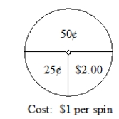 Spin-and-Win is under new management. The new management has changed the spinner, as below, and now charges $1 per spin. (The person spinning wins the amount pointed to by the spinner.) A) What is the expected value for this game? (Show your work.) B) What does your answer in part A mean if there are 1000 customers who play the game in a week?