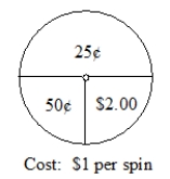 Spin-and-Win is under new management. The new management has changed the spinner as below and now charges $1 per spin. (The person spinning wins the amount pointed to by the spinner.) A) What is the expected value for this game? (Show your work.) B) What does your answer in part A mean if there are 1000 customers who play the game in a week?