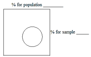 Based on the test score average of 85% at Washington Elementary School, I would say scores for the whole district are in the 82% to 88% range, with 95% confidence. A) Why does the person say, Scores for the whole district will be in the 82% to 88% range, rather than give a definite percent? B) Using the quote, put the correct percents for test score average in the blanks to the right in the diagram below.   