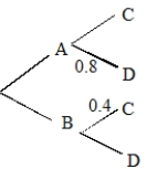 Below is a probability tree diagram for an experiment. If the probability of BD is 0.48, what is the probability of AC?   
