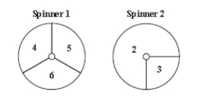 Experiment: Spin Spinner 1 (below) and note the number. Then spin Spinner 2 and note the number. A) Make a tree diagram for this experiment, with all the final outcomes and the probabilities for each outcome.     B) P(the first spin is an even number) = ______ C) P(the sum of the two spins = 7) = ______ D) P(the first spin is an even number or the sum of the two spins = 7) = ______