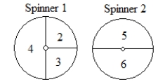 Experiment: Spin Spinner 1 (below) and note the number. Then spin Spinner 2 and note the number. A) Make a tree diagram for this experiment, with probabilities on the branches of the tree.     B) Give the sample space for the experiment and the associated probabilities. C) P(the first spin is an even number) = ______ D) P(the sum of the two spins = 9) = ______ E) P(the first spin is an even number or the sum of the two spins = 9) = ______