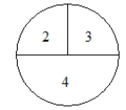 Experiment: Spin the spinner below and note the number. Then spin the spinner again and note the number.    A) Give the sample space for the whole experiment. B) P(first spin gives 3) = ______ C) What does your answer in part B mean? (If you can't answer part B, use a fake answer for it to answer part c.) D) P(the sum of the two numbers = 6) = ______