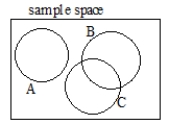 Suppose that in your work you often deal with complicated events as in the drawing below. Write a formula for how you could calculate P(A or B or C), using simpler probabilities like P(A) and so on.  