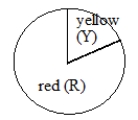 Experiment: Spin the spinner below twice, recording the color each time. A) What outcome(s) is/are in the event get different colors? (Not the whole sample space, just the event.) B) How would you determine the experimental probability of the event in part A? (Give a complete explanation, not just part of one.)
