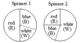Experiment: Spin each of the two spinners below and record the color on each. A) Give the sample space for the experiment. B) Describe an event for the experiment above, and tell how one would determine the experimental probability for the event.