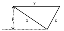 The lengths of the sides of the triangle below are x, y, and z, and with p as shown. Tell how to use the figure to justify the formula for the area of the triangle, without introducing any new variables. Write enough to make your thinking clear.  