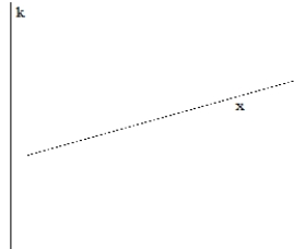 <strong>(Note to the instructor: To make the tests different, different shapes and locations were drawn on the test copies.)</strong> A) Use the MIRA to find the image of the given shape, for the composition (reflect in line k)° (reflect in line x). B) Name the single rigid motion equal to the composition in part A, and provide in words or in a drawing all the important information about that motion (e.g., if reflection, then the line of reflection; if rotation, then the center and angle; if translation, etc).