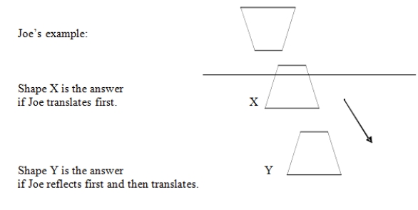Joe and John were arguing about glide-reflections. Joe says that the order that you do the steps of a glide-reflection makes a difference in your answer. John says that it doesn't. Who is correct about whether the order matters? Why? (What was done wrong?)