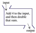 <strong>Suppose that and h(x) is defined by machine X below. Give the output if 3 is the input to each of the following combinations. </strong> A) first h(x) then g(x) B) first g(x) then h(x)