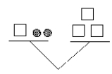 The balance diagram below shows x + 2 = x<sup>3</sup>. (If it is not true, give a correct equation.)
