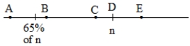 Which point of A-E would BEST locate the point for n ÷ 0.89 on the number line (n is positive)?