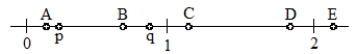 <strong>For this number line, </strong> A) the point for p + q would be closest to which letter? B) the point for p × q would be closest to which letter?