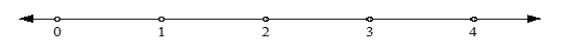 Mark 3/5 on this number line as A. Mark 5/3 on the number line as B.