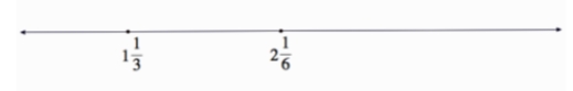 Given a number line and only the points for the indicated fractions, accurately locate and label the point for the number in each part. If your markings do not make your reasoning clear, add an explanation. A) 2 B) 2 \frac { 1 } { 2 }