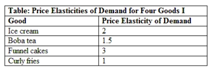 <strong>Use the table Price Elasticities of Demand for Four Goods I. How are these goods ranked from most responsive to a price change to least responsive to a price change? </strong> A) ice cream, boba tea, funnel cakes, curly fries B) curly fries, boba tea, ice cream, funnel cakes C) funnel cakes, curly fries, boba tea, ice cream D) funnel cakes, ice cream, boba tea, curly fries