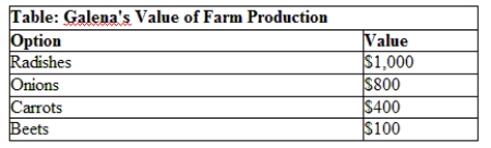 <strong>Use the table Galena's Value of Farm Production. The value of different crops that Galena can grow on her farm are given in this table. What is Galena's opportunity cost of growing radishes? </strong> A) $800 B) $1,000 C) $1,300 D) $2,300