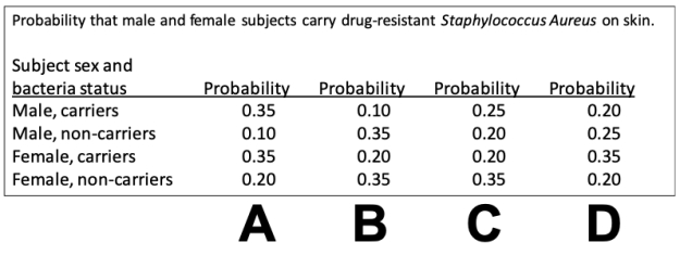 <strong>Consider a study in which swabs from the skin of a random sample of college students were tested for the presence of drug-resistant Staphylococcus Aureus. The probabilities that resulted are shown in the probability tree. Which of the columns in the data table below accurately represents the probability values in the probability tree? </strong> A) Plot A B) Plot B C) Plot C D) Plot D