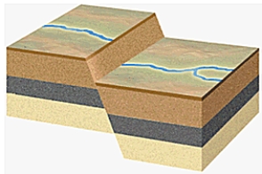 <strong> -What type of fault is depicted in the cross section above?</strong> A) left-lateral strike-slip fault B) reverse fault C) normal fault D) right-lateral strike-slip fault