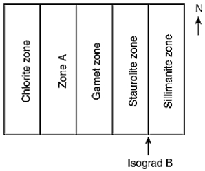 <strong> -In the metamorphic map above, what is zone A?</strong> A) biotite zone B) kyanite zone C) muscovite zone D) quartz zone