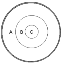 <strong> -Which region of the Earth consists primarily of iron and magnesium silicates?</strong> A) region A B) region B C) region C
