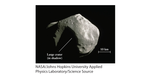 <strong>What is unusual about the asteroid Mathilde, which was studied and photographed by the NEAR spacecraft (See Figure 15-7 of Universe, 11th ed.)? ​   ​</strong> A)It has almost no craters visible anywhere on its surface. B)It has a much higher mass for its volume than any other known asteroid. C)It is not much denser than water. D)It has a very bright surface, possibly caused by fresh material thrown out by impacts. <div style=padding-top: 35px> 