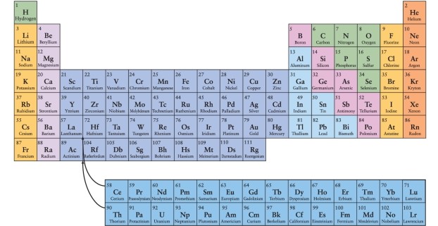 <strong>According to the arrangement of elements in the periodic table, which of the following elements would be expected to have chemical properties most similar to those of nitrogen, N, whose atomic number is 7? </strong> A)oxygen (O, atomic number 8) B)phosphorous (P, atomic number 15) C)chlorine (Cl, atomic number 17) D)carbon (C, atomic number 6)