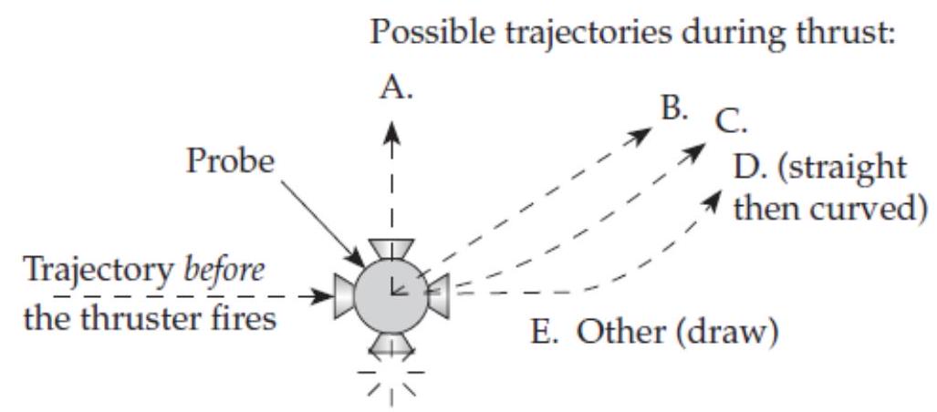  A deep space probe moving forward in space needs to make a course correction and so fires a thruster on the side of the probe  90^{\circ}  away from its direction of motion, as shown below. This thruster, while on, exerts a constant force on the probe perpendicular to its original direction of motion. While the thruster is operating, which trajectory best describes the probe's motion? (Hint: Note that the thrust force delivers an upward impulse to the probe during every successive time interval. Consider what happens to the ball in figure C2.4 as it receives analogous continual downward impulses.)   