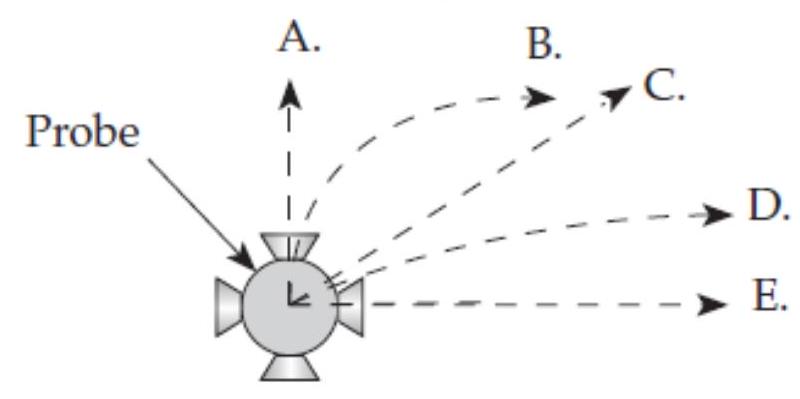  A deep space probe moving forward in space needs to make a course correction and so fires a thruster on the side of the probe  90^{\circ}  away from its direction of motion, as shown below. After the thruster is turned off, which trajectory best describes the probe's subsequent motion? Possible final trajectories (thruster off):   