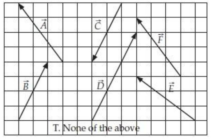  Consider the displacement vectors shown below.    - Which is equal to  -\vec{C}  ? 