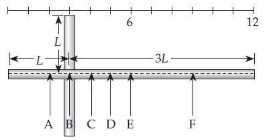 Two rods with the same density and diameter form a cross, as shown below. Where is the system's center of mass? (Hint: Treat each rod as a uniform object, whose center of mass is its geometric center.)