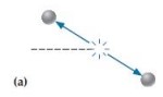 The following diagrams show hypothetical results for collisions between identical balls floating in space. One ball was originally moving to the right along the dashed line before striking the other ball at rest. (The collision was not necessarily head-on.) The arrows depict the balls' final velocities. Which outcomes are physically believable?  -  A) if it is absurd. B)if the outcome is believable  