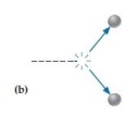 The following diagrams show hypothetical results for collisions between identical balls floating in space. One ball was originally moving to the right along the dashed line before striking the other ball at rest. (The collision was not necessarily head-on.) The arrows depict the balls' final velocities. Which outcomes are physically believable?  -  A) if it is absurd. B)if the outcome is believable 