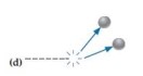 The following diagrams show hypothetical results for collisions between identical balls floating in space. One ball was originally moving to the right along the dashed line before striking the other ball at rest. (The collision was not necessarily head-on.) The arrows depict the balls' final velocities. Which outcomes are physically believable?  -  A) if it is absurd. B)if the outcome is believable 