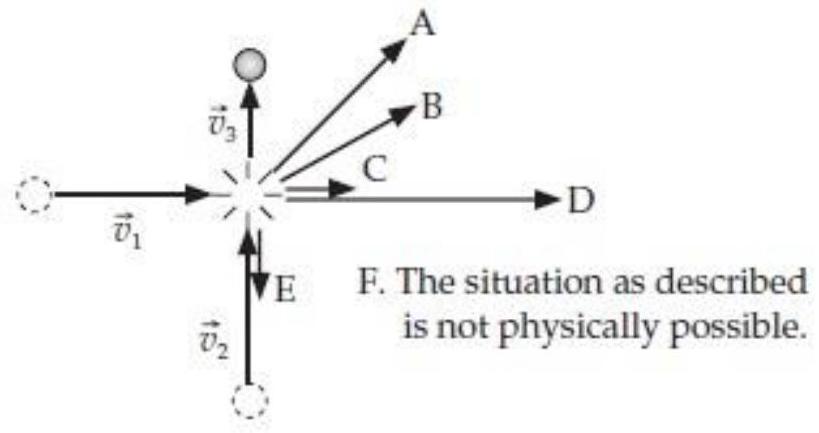 The following diagram shows a collision between identical balls floating in space. The balls have initial velocities  \overrightarrow{v_{1}}  and  \overrightarrow{v_{2}} . After the collision, one of the balls has velocity  \overrightarrow{v_{3}} . Which of the displayed arrows most closely corresponds to the final velocity of the other ball?   
